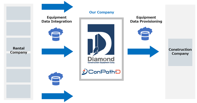 ConPath-D事業図